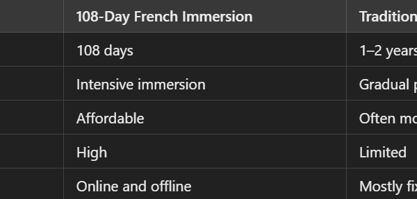 here and now the french institute immersion program